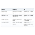 「屋根が浮いていますよ」の無料点検。契約書面を受け取った日から8日以内なら、書面やメールで解除できる