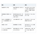 借金の総額が分からないまま相続。限定承認は全員で申述し、公告と弁済まで続く