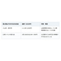 「見てよこの値段！」富士山頂のコーラ投稿が3800万表示　本人説明では600円、山のお金の実際を調べた