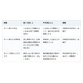 ネット銀行もサブスクも、家族は気づけない。残すのはパスワードより「入り口」