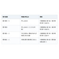 要介護3の通知が届いた。変わるのは、特別養護老人ホームに申し込める線に立つこと