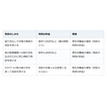 紹介状なしで大きな病院へ。診察代とは別に「特別の料金」がかかるワケ
