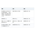 父の次に母を見送った。母が納めた相続税は、10年以内なら今回の税額から引ける場合がある