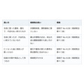 親が生前に墓を建てたいと言う。代金を払い終えれば非課税、残った未払代金は引けない