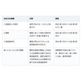 実家の墓は遺産分割と別枠。承継者の決め方は指定、慣習、家庭裁判所の順