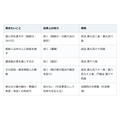 「兄弟仲良く」は遺言に書いても効かない。法律が効かせるのは、誰に何を渡すかまで
