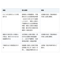親の遺産は預金だけ。協議書がなくても銀行の手続きは進むが、作った方がよい分け方がある