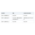 12月からiDeCoの上限が月6.2万円に。ただし全員が上がるわけではない