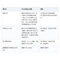実家の固定電話、4月から基本料が上がった。やめるなら休止、残すなら国際電話を止める