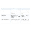 手洗いと食洗機、光熱費と水道代は年間で約6,470円の差。使うならまとめ洗いで