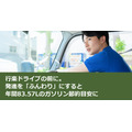 行楽ドライブの前に。発進を「ふんわり」にすると年間83.57Lのガソリン節約目安に