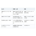 住民税をスマホで払ったら得なのか。eL-QRのカード払いには別の利用料がかかる