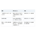 「家族葬で行います」と知らされたら。参列も香典も、案内の一文で決まる