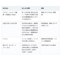 親の家の冷蔵庫やテレビ、捨てるには料金がかかる。買った店が不明なら郵便局で払う道も