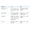 電話で勧められた光回線。書面が届いて8日目までなら解除できる