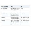 生前葬でお礼を伝えても、死亡届と火葬の許可は別に要る。家族に残す段取り