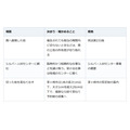 隣に伸びた庭木の枝、放っておくと切られることも。自分で切るか、どこに頼むか