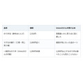 「見間違いだと思いました」　麻布台ヒルズの2,916円“のり弁”　富裕層の街の物価を公的データで検証