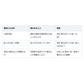 公証人が作った遺言でも無効になることはある。まず公証役場で謄本を取る