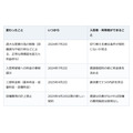 プロパンガスの料金は内訳で確かめる。2025年4月から設備料金が別建てに