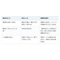 外出先の無料Wi-Fi、見慣れた名前でも偽物のことがある。使う前に見る3つの表示
