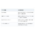 「同じクーポンなのに値段が違うの？」マックのアプリで気づいた30円差、その正体を公式情報で追った