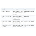 証明写真を自分で撮るなら規格が先。パスポートは縦45ミリ、撮影は6か月以内