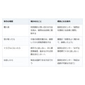 衣替えの服をフリマで売り買い。届いた品に違和感なら、受取評価はまだしない