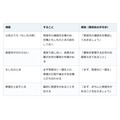 親の菩提寺がどこか分からない。もしものときに慌てないよう、先に住職へ相談を