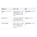 スマホを乗り換えるなら番号と端末の確認から。予約番号が要らない方式もある