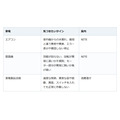 冷房を終えたエアコン、まだ使える？ 本体の「標準使用期間」と異音・異臭が手がかり