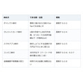 相続税の納付は知った日の翌日から10か月以内。カードは手数料、コンビニは上限あり