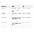 相続した土地を隣と交換したら所得税は？ 条件がそろえば譲渡はなかったことに