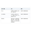 家庭裁判所から遺言書の検認の通知。行けなくても手続きは進み、有効かどうかは決まらない