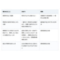 更新の案内に「更新料」の欄。払う義務は法律でなく、契約書の一文で決まる