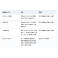 親の入院費、8月から上限の考え方が変わった。月ごとの上限に「年間上限」が加わる