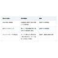 SNSの「お金を貸します」、個人でも繰り返し貸せば貸金業。給料の買取りも実態は貸付け