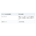「控えめに言って、最高ですね～」朝に頼んだ食品が夕方に到着　猛暑のアイスも溶けずに届くと反響続々