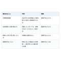 親の死亡保険金、非課税になるのは「500万円×法定相続人の数」まで