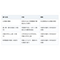 子どもの習い事、月謝が重いなら。公民館の講座と市区町村の助成を見てみる