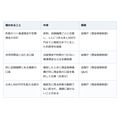 退職金を預けた銀行が破綻したら。原則1,000万円の上限は口座でなく金融機関ごと