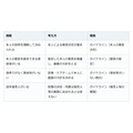 手術の同意書に家族の欄。頼める人がいなくても、同意するのは本人が基本