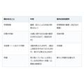 年収が高くても児童手当は受け取れる。所得制限はなくなり、申請が要る