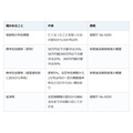相続税の申告を忘れていたら。調査の通知前に自分で出せば無申告加算税は原則5%で済む