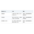 子への贈与、相続時精算課税にも年110万円の基礎控除。ただし選んだら戻れない