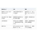 覆面調査の募集に応募する前に。報酬より先にお金を求められたら立ち止まる