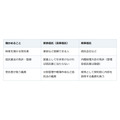 家族信託と商事信託の違いは誰が預かるか。営業として引き受けるなら免許か登録が要る