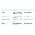 借金の返済が遅れたら。裁判所の「支払督促」を放っておくと差し押さえに進むことも