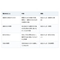医師に休むよう言われたら。傷病手当金は4日目から、通算1年6か月まで