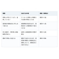 父の保険の受取人が亡き母のまま。保険法では母の相続人の全員が受取人に